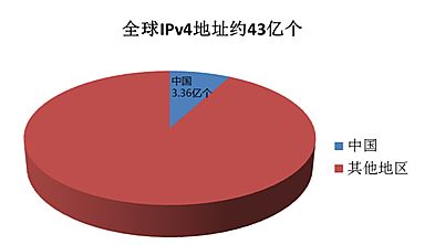 没有公网IP地址？亿联教你如何拨通视频会议！