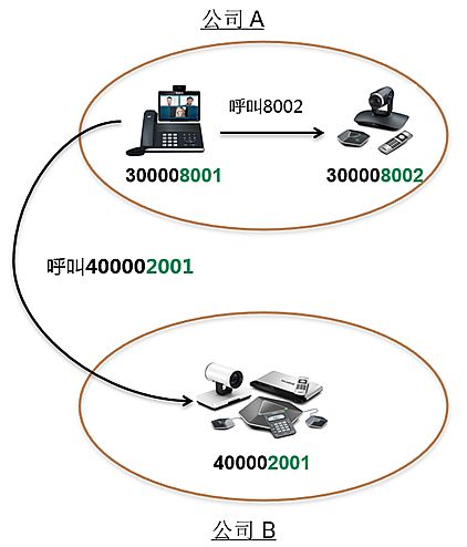 没有公网IP地址？亿联YEALINK教你如何拨通视频会议！