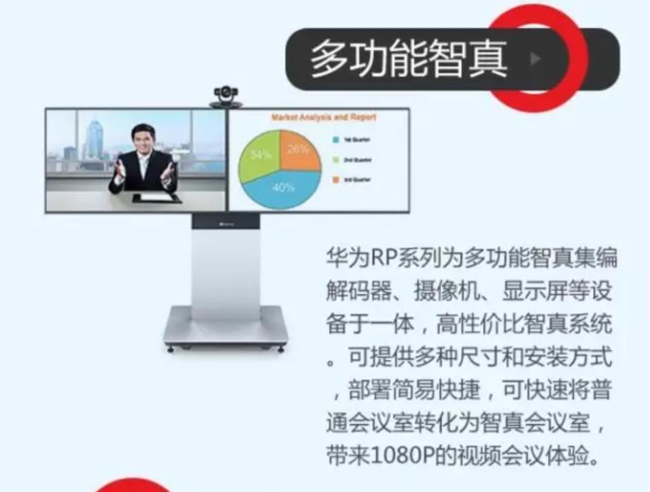 华为视频会议系统完整布局详细分析