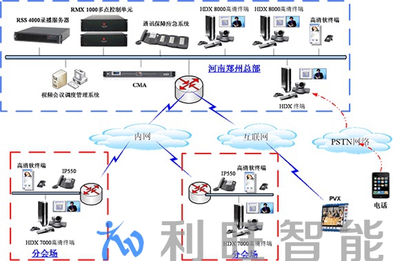 中原证券POLYCOM宝利通高清视频会议系统解决方案