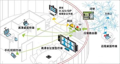 LifeSize丽视高清智能移动视频会议方案