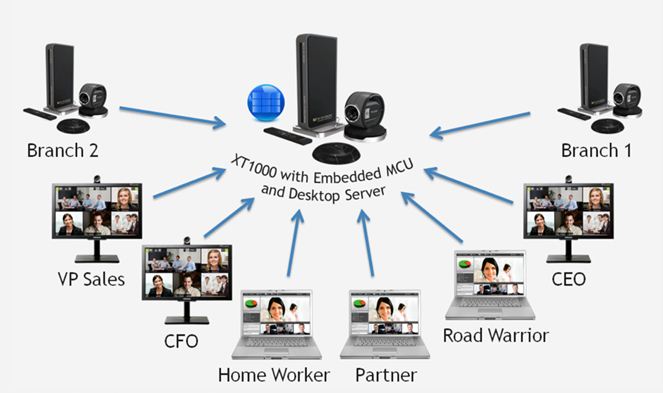 Radvision锐迪讯企业视频会议系统解决方案