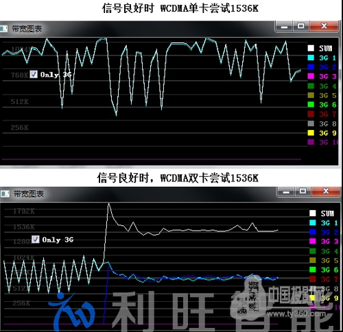 高清视频会议系统移动化趋势已经形成