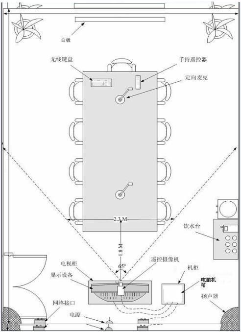 大型视频会议室解决方案