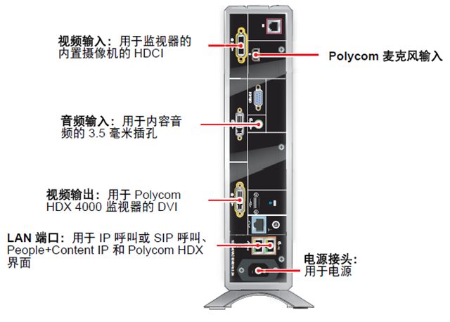 Polycom HDX 4500 视频会议终端背面