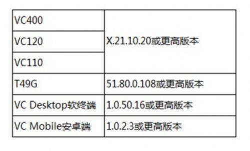 亿联视频会议云管理服务平台震撼上市 