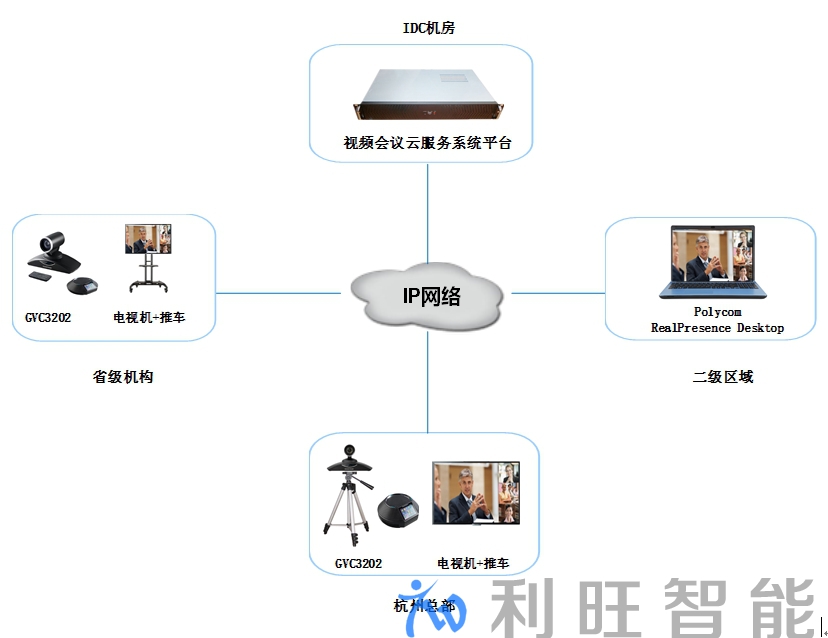 君嘉控股集团FARCOM FC-CLOUD-S视频会议云服务&潮流网络视频会议项目