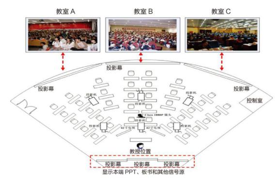 云呈-云视频会议引领者，打造大学云视频会议交互平台