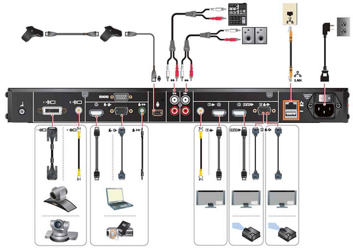 Polycom 宝利通 RealPresence Group 550 高清视频会议终端设备