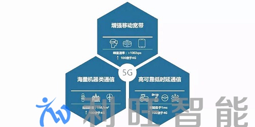 除了网速更快，你可能对5G网络一无所知