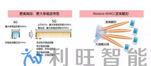 除了网速更快，你可能对5G网络一无所知