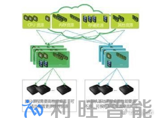 锐捷桌面云问世，资源池化支撑高校教学应用