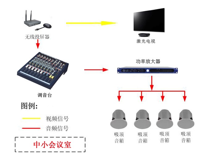 浙江商业职业技术学院高档多媒体会议系统项目