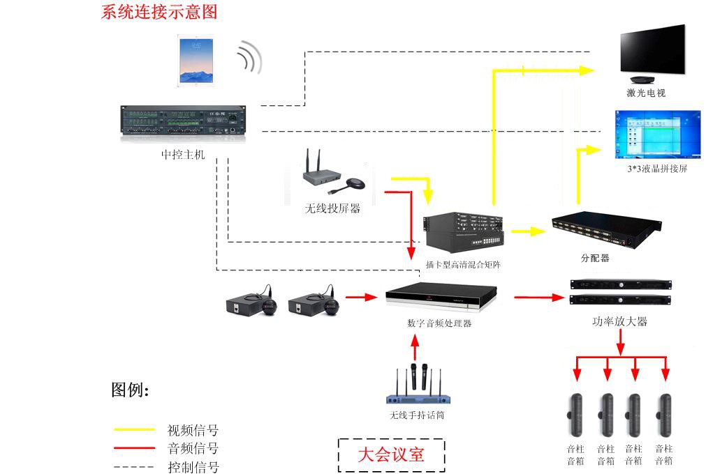 浙江商业职业技术学院高档多媒体会议系统项目