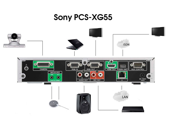 Sony PCS-XG55 高清视频会议终端2