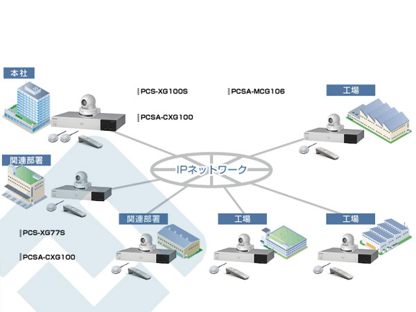 Sony PCSA-MCG109 内置9方MCU