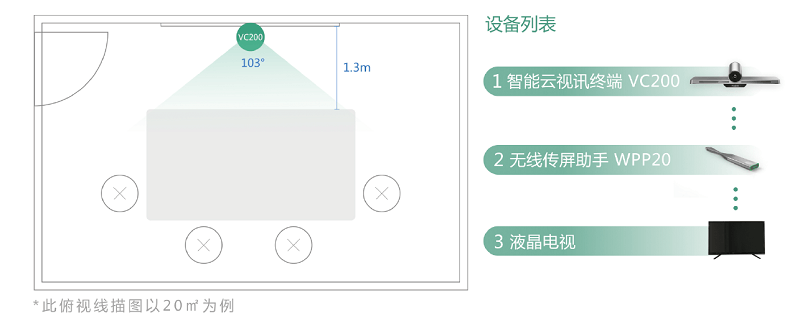 小型会议室部署方案——小会议室如何有效的部署视频会议