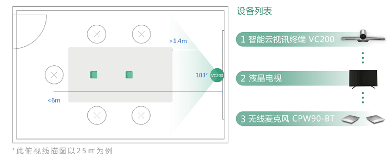 智能云视讯终端vc200