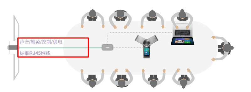 视频会议连接RJ45标准网线