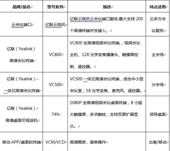 主会场与分会场视频会议系统系统组件