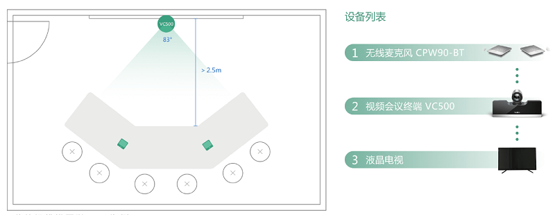 中型会议室部署方案——中小型会议室如何有效的部署视频会议系统