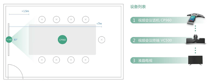 中小型视频会议终端VC500