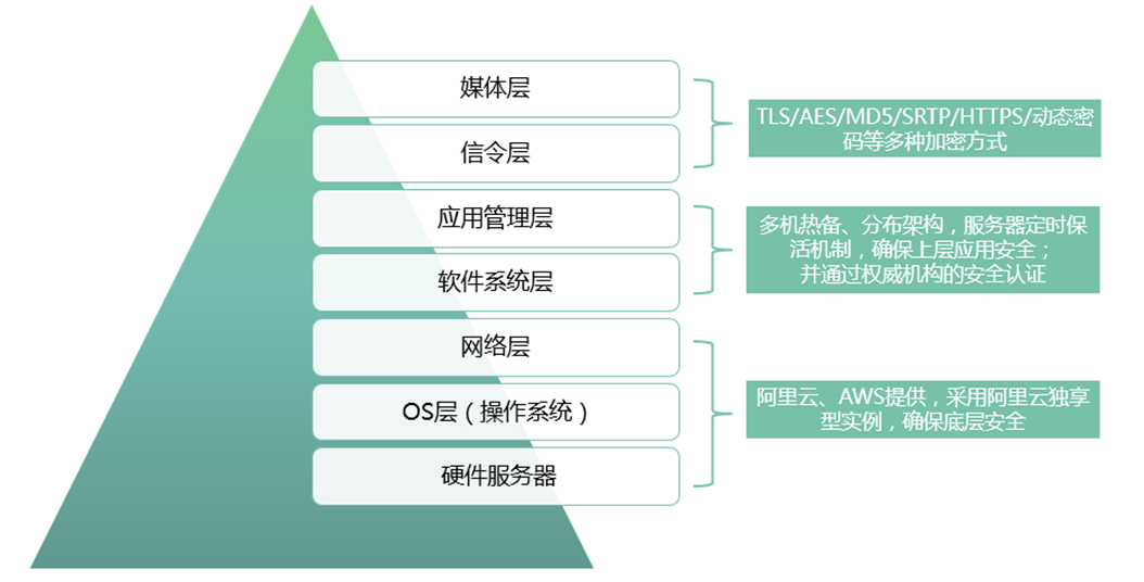 亿联视频会议