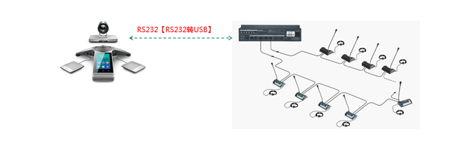 视频会议