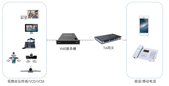 视频会议