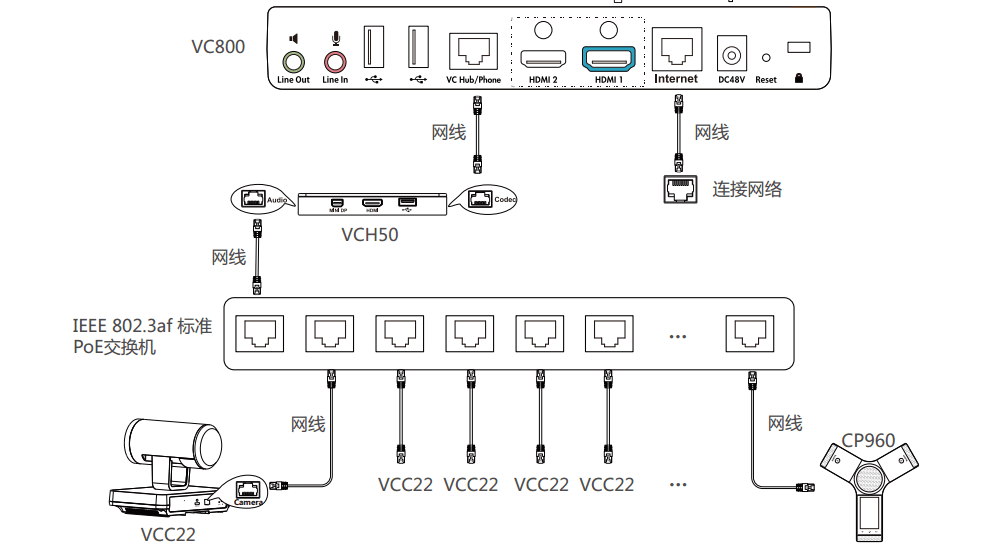 FAQ：亿联VCS对外接口与连接常见问题汇总