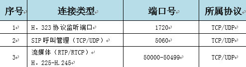 远端会场视频会议无法呼叫本地会场的解决方法