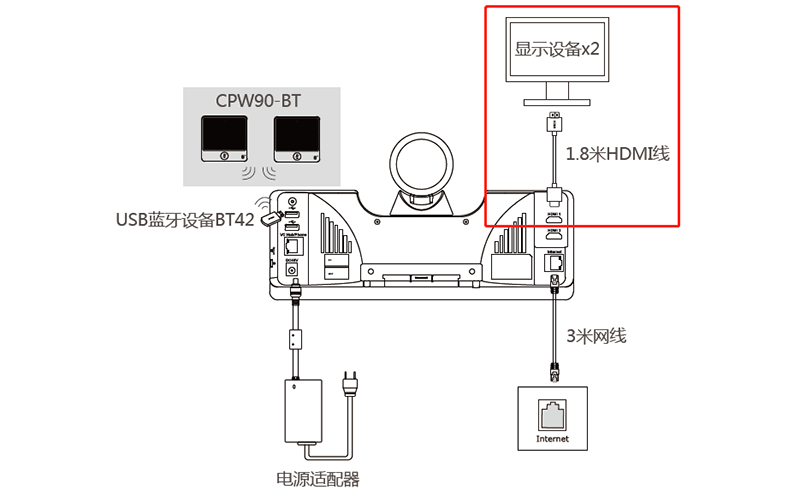 全高清大型视频会议系统VC500安装图