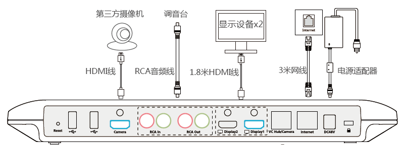 视频会议室集成终端VC880