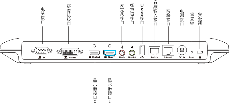 (亿联VCS系统主机背面)