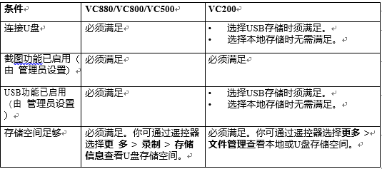 如何使用视频会议系统截图功能