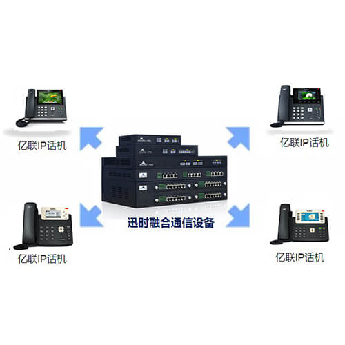 迅时融合通信设备与亿联IP话机实现即插即用