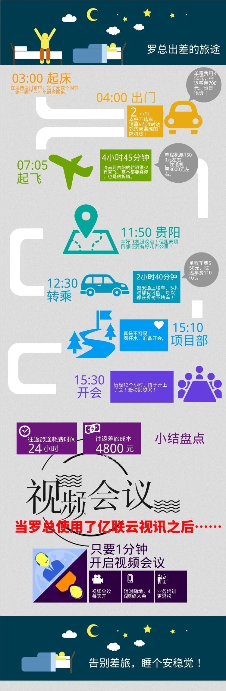 过去开会历程