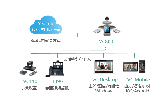 东泰能源集团视频会议解决方案