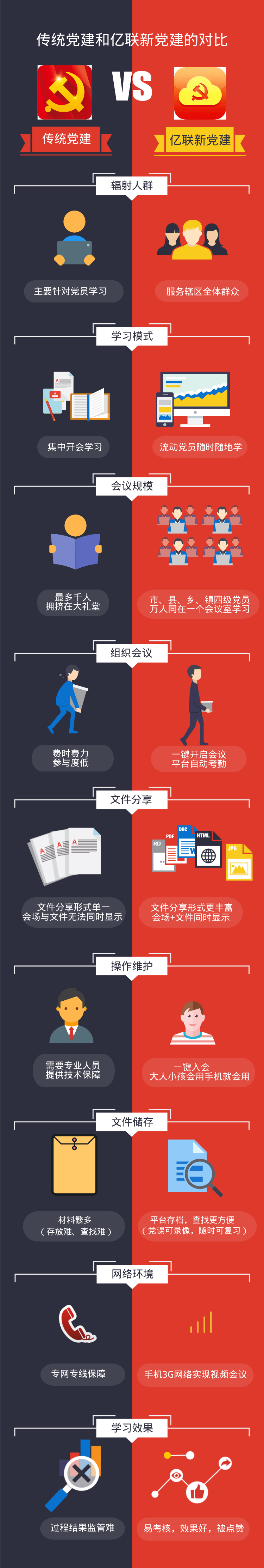 党建遇难题?亿联视讯来解决!