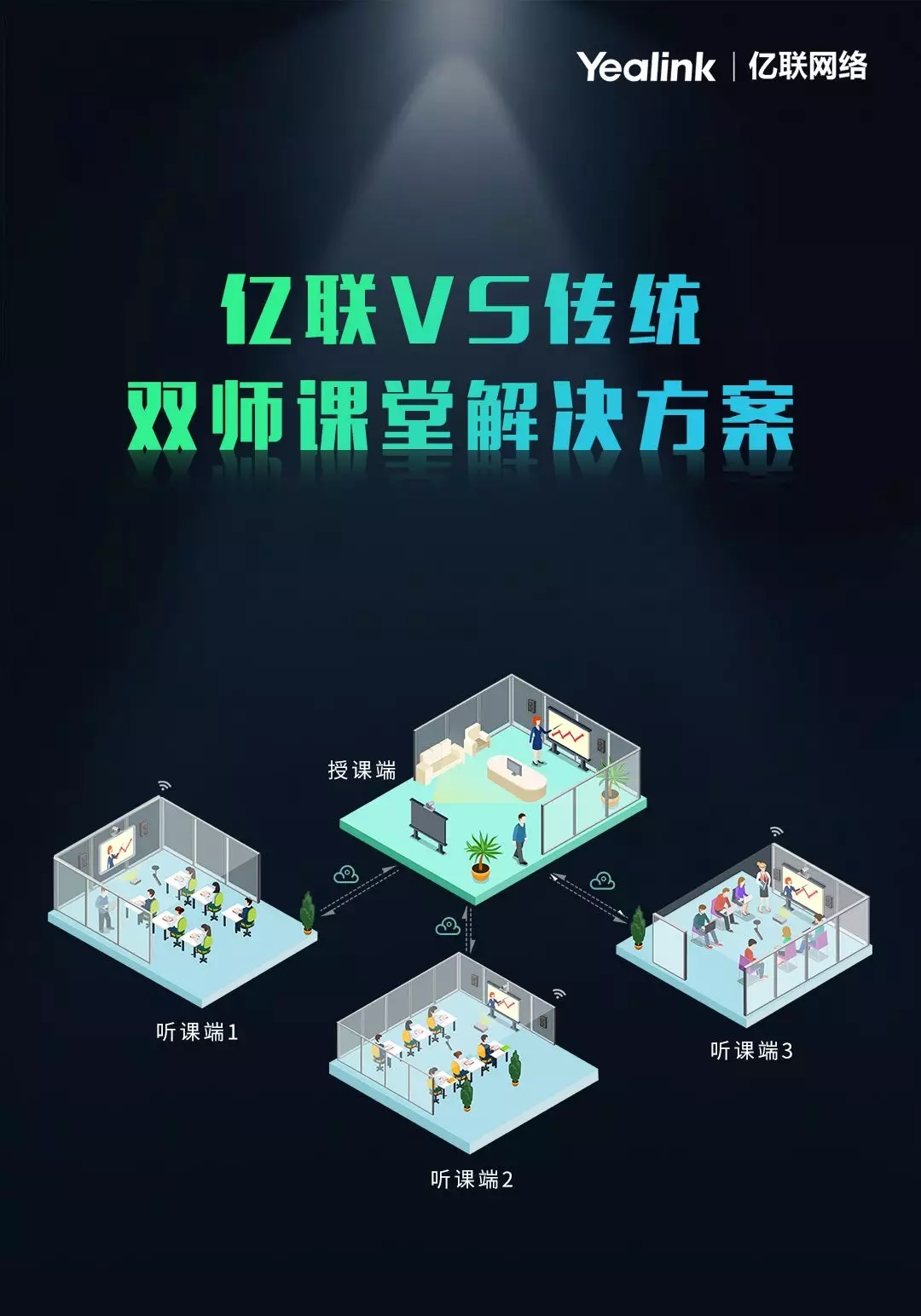 亿联vs传统双师课堂解决方案