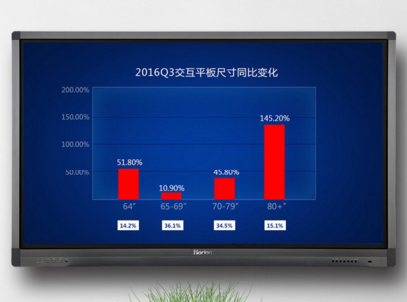 皓丽智能会议一体机，教你轻松打造智能办公室