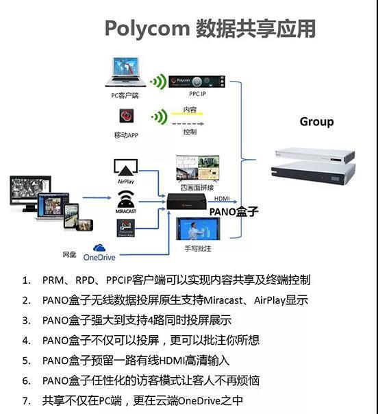 POLYCOM Pano实现内容协作、数据共享