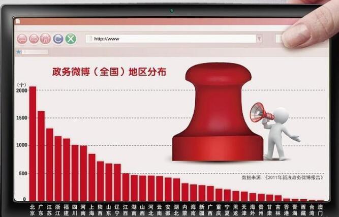 2月全国视频会议系统采购额2115万 政务机构信息化藏有大市场