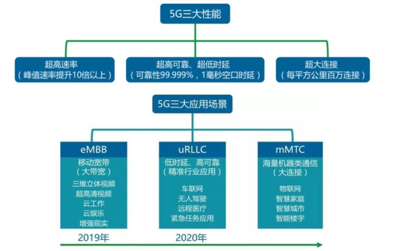 深入浅出解析5G核心应用之云视频行业