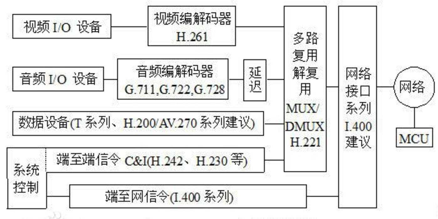 视频会议成长史：从模拟到数字，从有线到无线