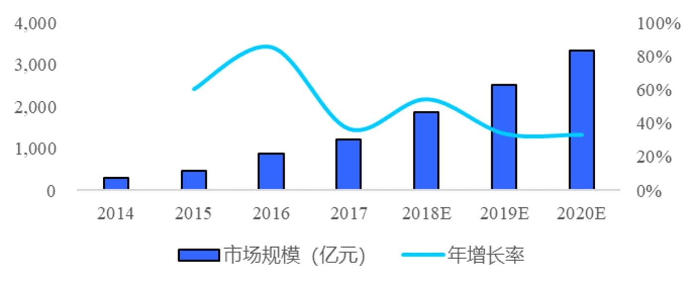 三网融合时代的来临 视频会议纵享万亿市场