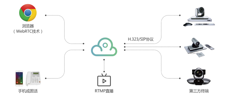 亿联网络2018年度财报解读之VCS视频会议业务关键技术及核心优势