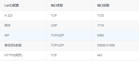 FAQ：亿联网络视频会议VCS2.0会议终端软件功能