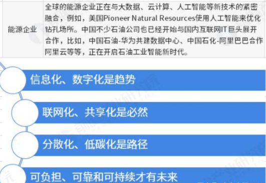 未来30年，高效协作为能源企业把握战略机遇期奠定基础