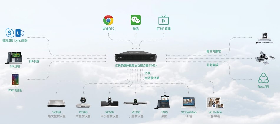 亿联视频会议服务器YMS